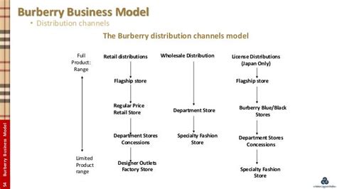 burberry struktur|burberry product design system.